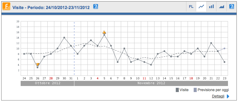 statistiche 30 giorni