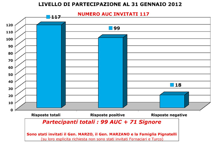 grafico 1