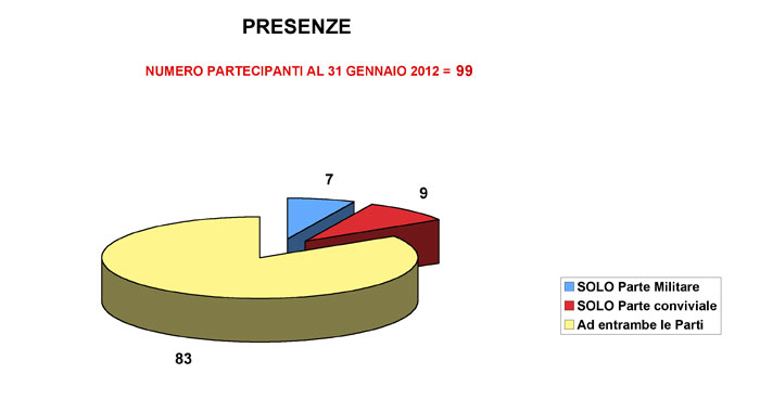 grafico 2
