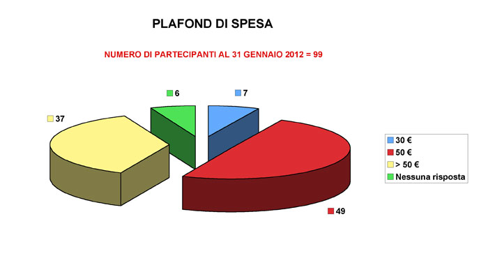 grafico 3