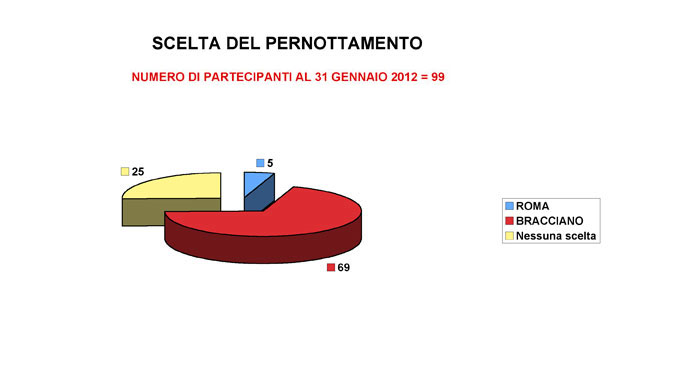 grafico 4