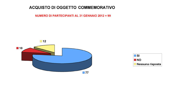 grafico 5